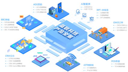 数字服务 产品中心的数字化转型核心