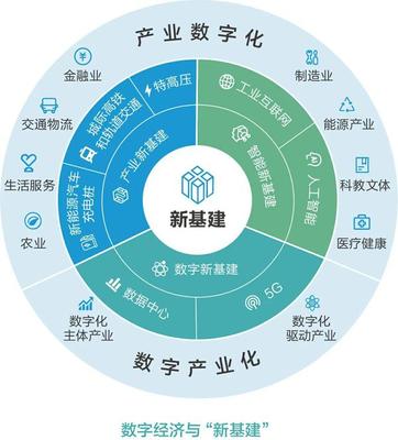 数字经济规模破50万亿 我国稳居世界第二的数字服务崛起