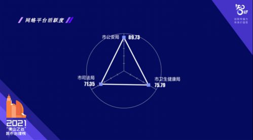 数字引擎驱动治理革新 佛山跻身数字政府服务力榜单前列，60大指标体系精准测度职能部门智服效能