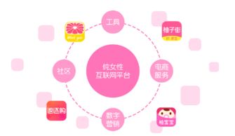 美柚深耕女性市场 掘金“她经济”的数字服务先锋