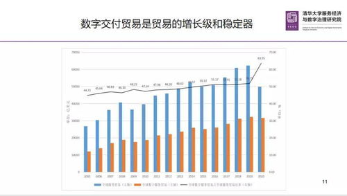 江小涓 数字服务引领新一轮全球产业链重组