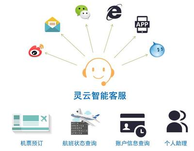 捷通华声为国航搭建多媒体渠道智能客服系统，引领航空服务数字化转型